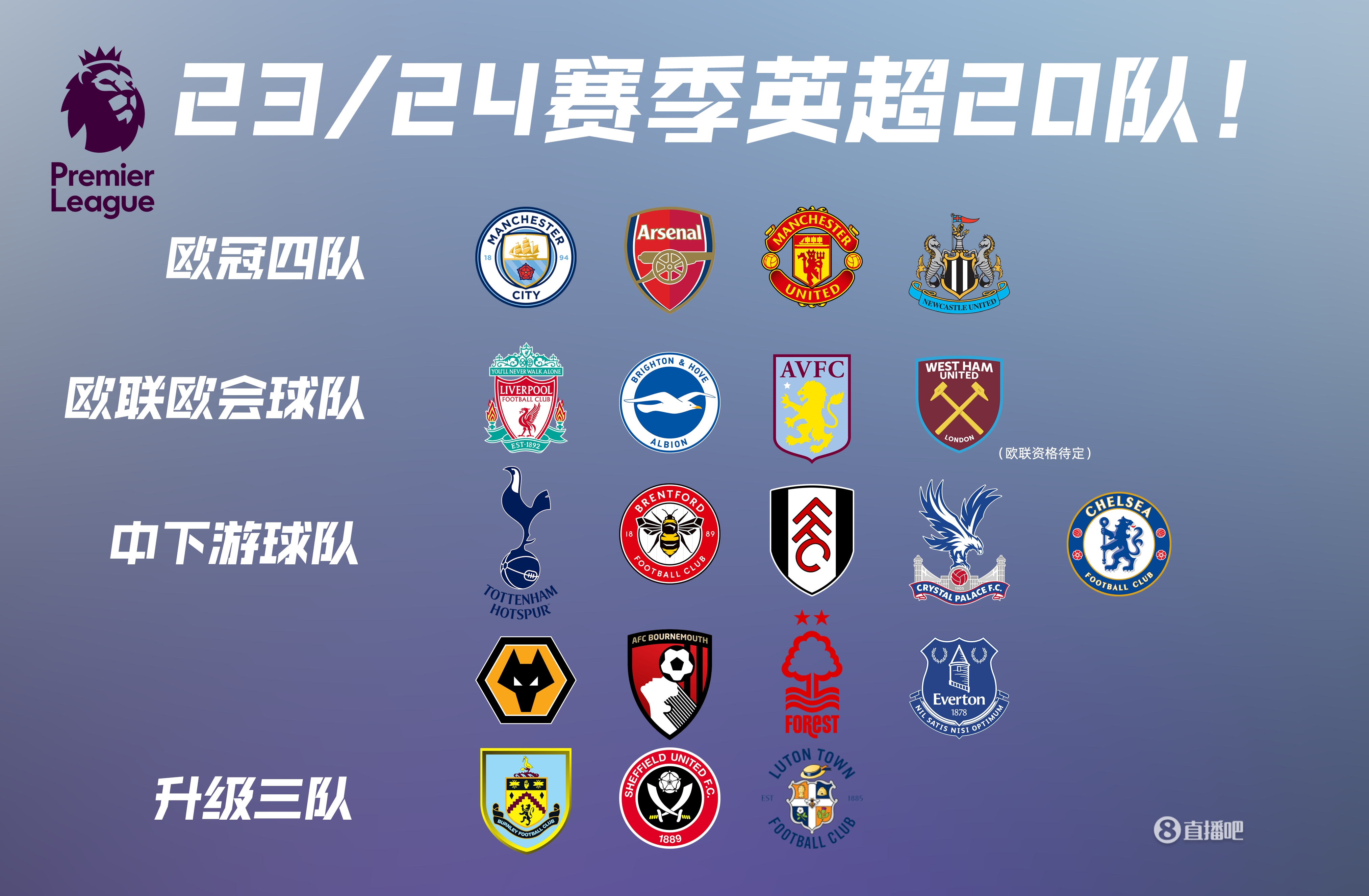 马丁内利：欧冠比赛空间更大，英超有些队喜欢摆大巴所以难踢（马丁内利：欧冠空间更充裕，英超不少队爱摆大巴，比赛更难踢）